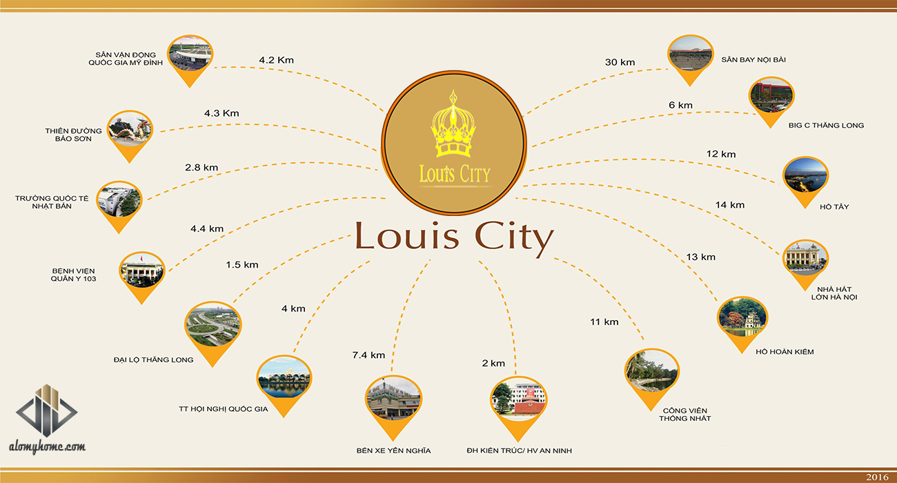 louis city đại mỗ